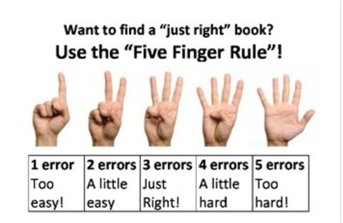 5 finger rule 